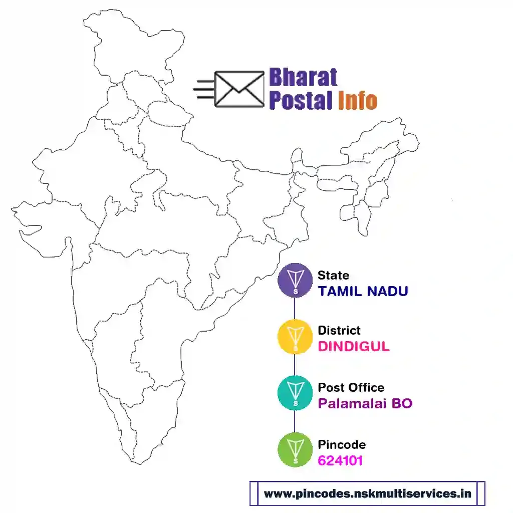 tamil nadu-dindigul-palamalai bo-624101